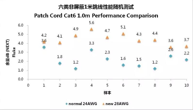 Patch Cord Cat6 1.0m