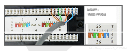 Effect of the patch panel and cable termination Effect of the patch panel and cable termination
