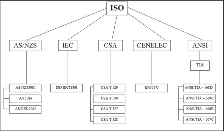 international standard organizations that drive the acceptance of the flexible open solutions international standard organizations that drive the acceptance of the flexible open solutions