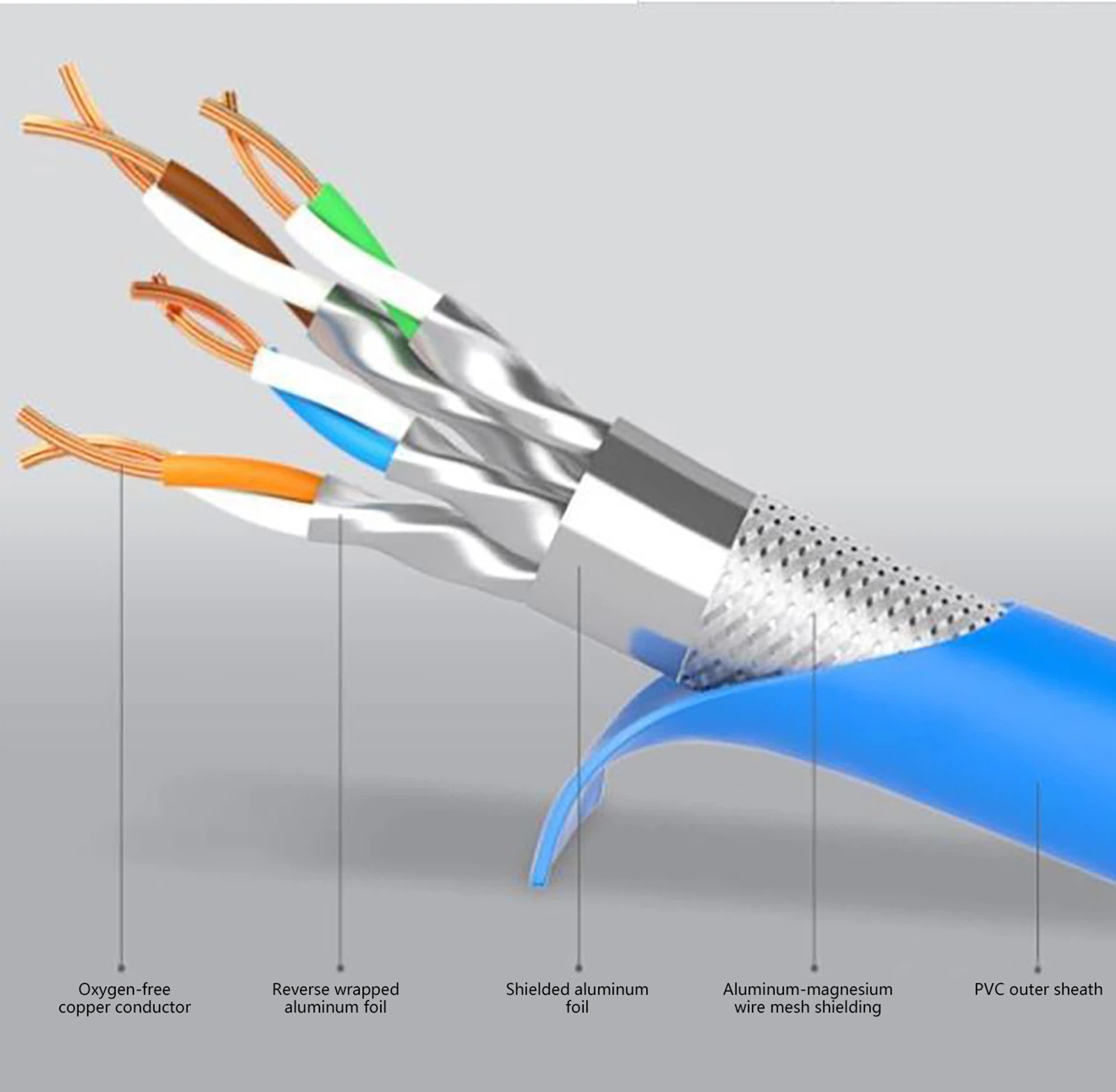 The structure of the network cable The structure of the network cable