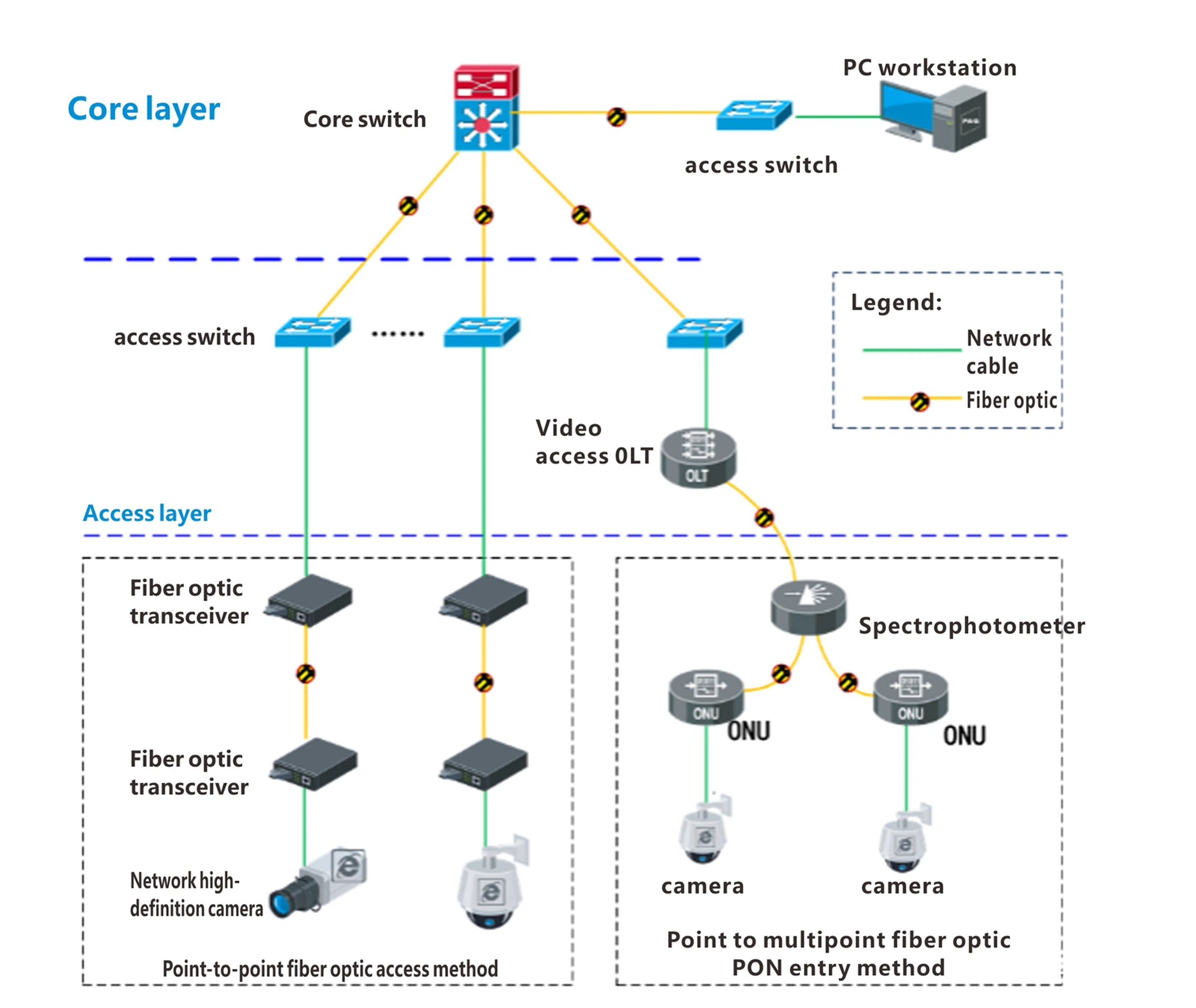 All-Optical Network for Network Monitoring Projects All-Optical Network for Network Monitoring Projects