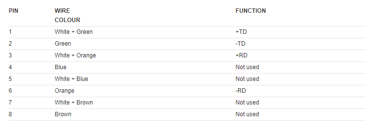 Usage of Cat5e Pairs in 100Base-T Protocol Usage of Cat5e Pairs in 100Base-T Protocol