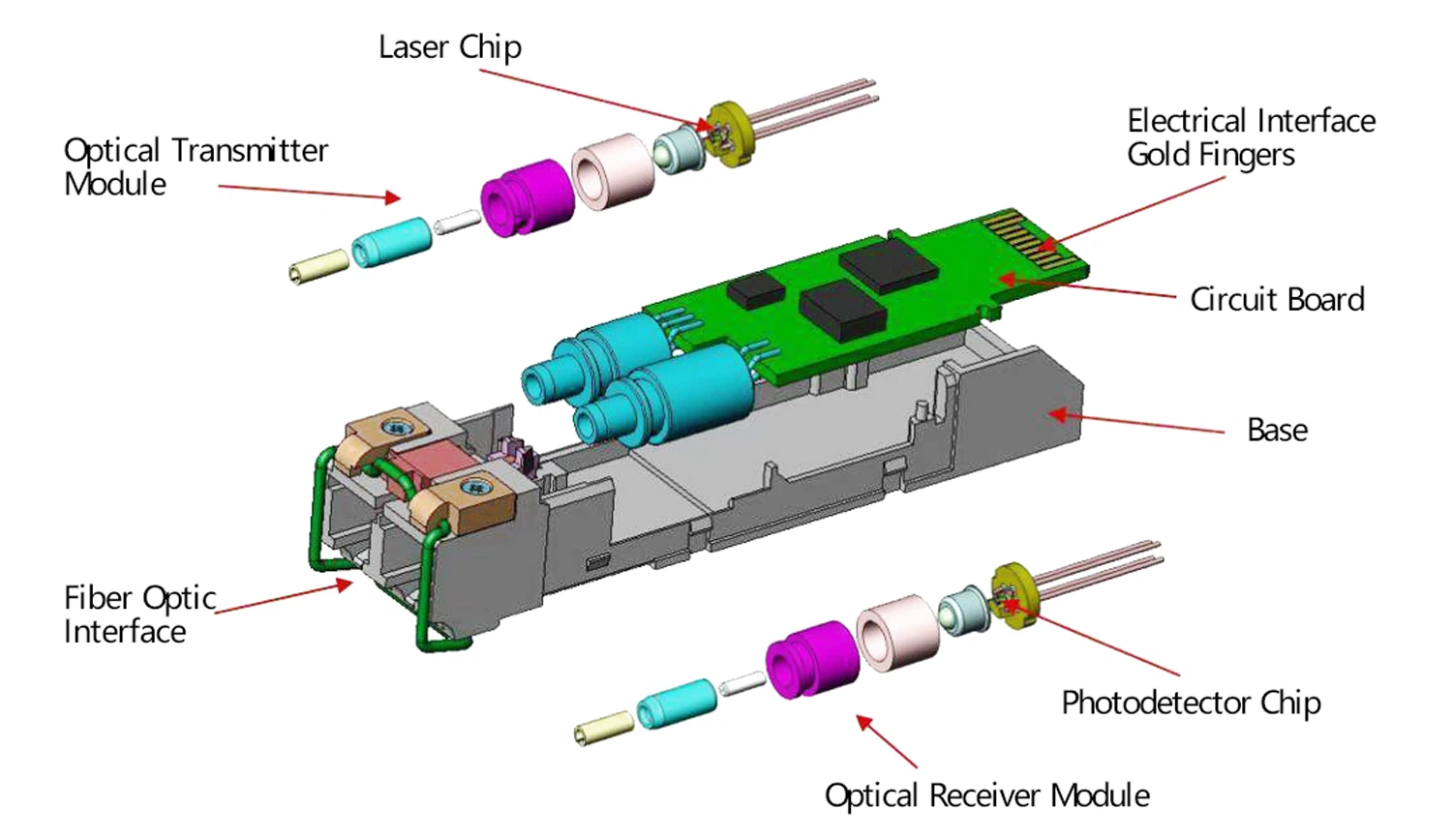 Composition of Optical Modules Composition of Optical Modules