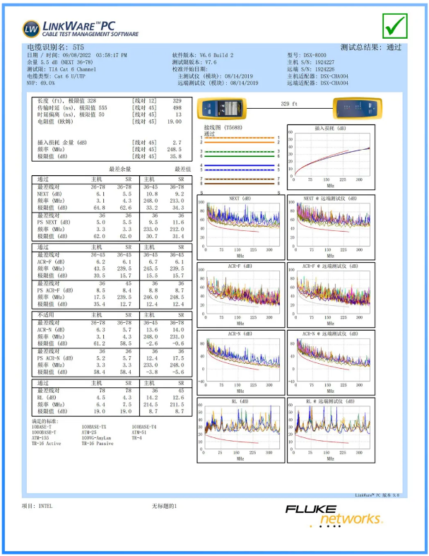 5-Meter COBTEL Cat 6 Unshielded Patch Cable + 90-Meter Engineering Cable Test Report 5-Meter COBTEL Cat 6 Unshielded Patch Cable + 90-Meter Engineering Cable Test Report
