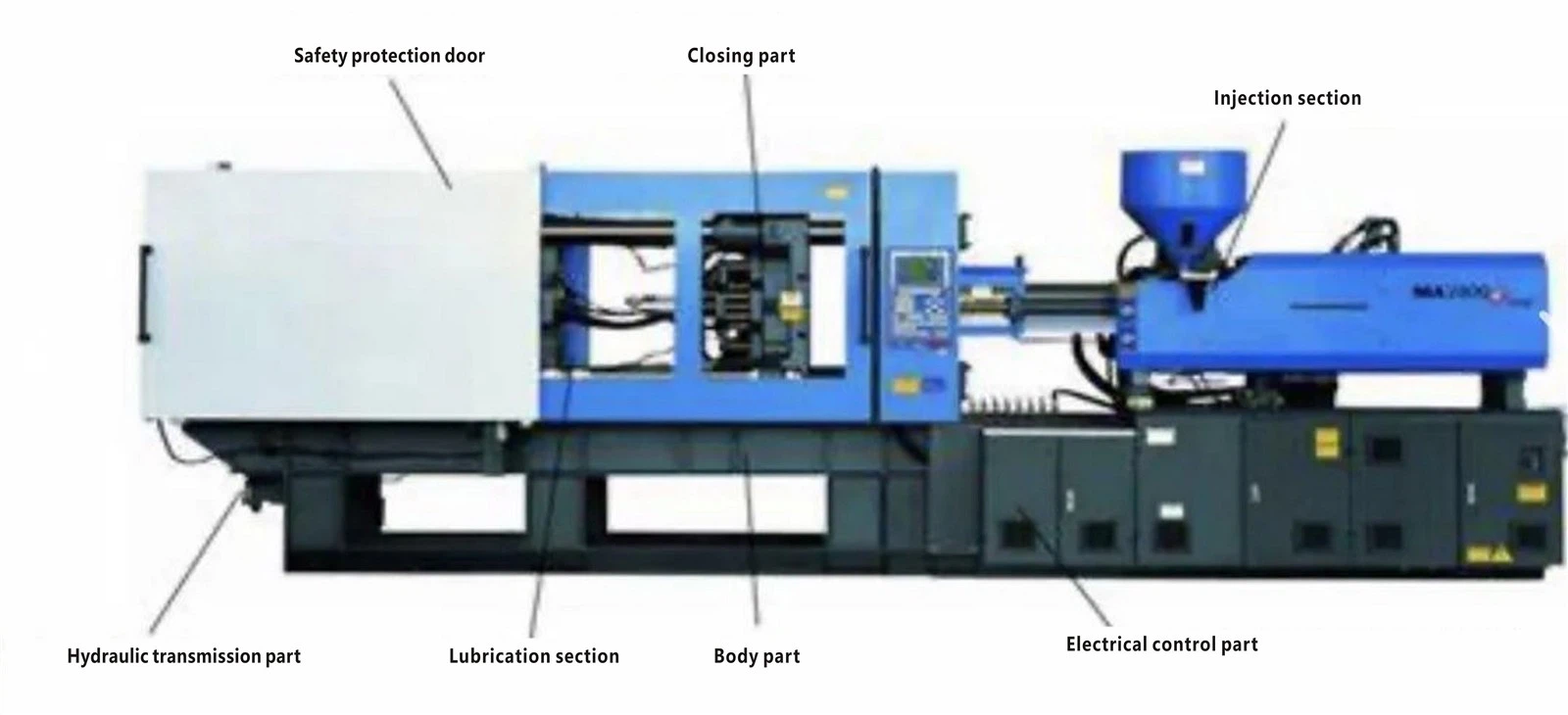 The structure of the injection machine ensure Injection-molded products offer high precision, enabling the production of parts with extremely tight tolerances and consistent dimensions. The structure of the injection machine ensure Injection-molded products offer high precision, enabling the production of parts with extremely tight tolerances and consistent dimensions.
