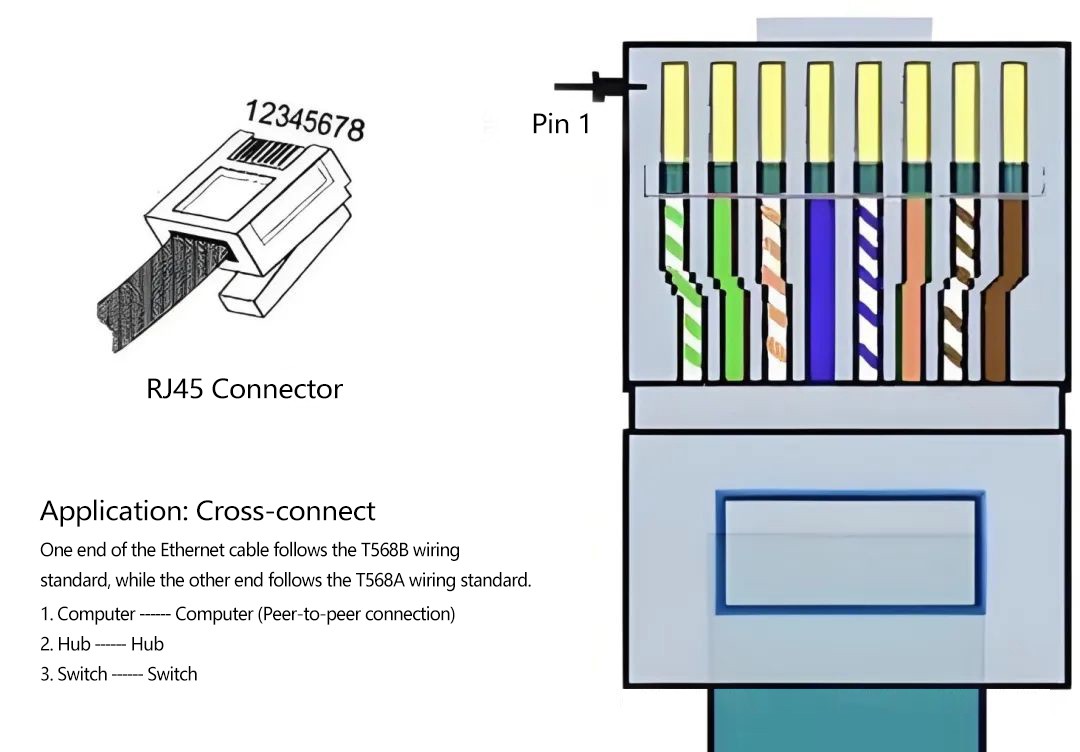 RJ45 interface features eight metal contact points, each corresponding to a set of connections, totaling eight sets, which is also referred to as the 8P8C (8 positions, 8 connections) configuration RJ45 interface features eight metal contact points, each corresponding to a set of connections, totaling eight sets, which is also referred to as the 8P8C (8 positions, 8 connections) configuration