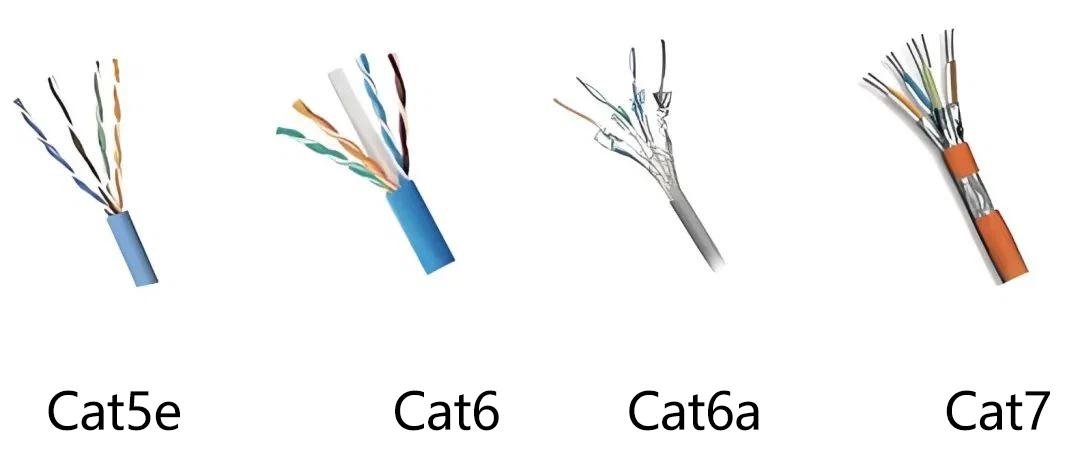 The cable structure of Cat5E,Cat6,Cat6a and Ca7 cables The cable structure of Cat5E,Cat6,Cat6a and Ca7 cables