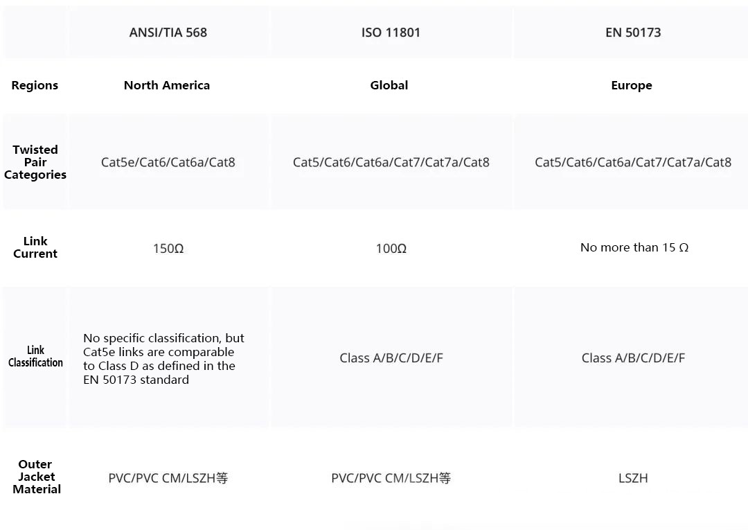 Differences Between Multiple Standards For Network Cables Differences Between Multiple Standards For Network Cables
