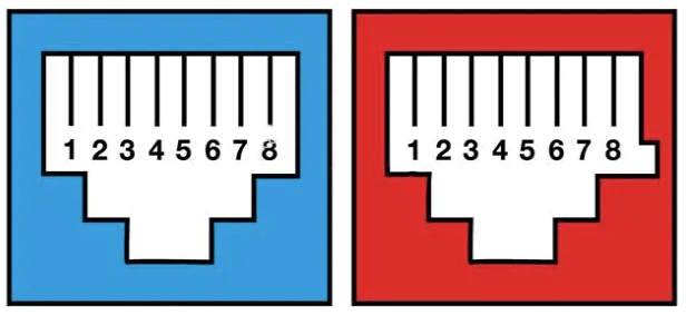The RJ45 Ethernet connector is technically classified as an 8P8C connector. In an 8P8C connector, each plug contains eight positions spaced approximately one millimeter apart where individual wires can be inserted. The RJ45 Ethernet connector is technically classified as an 8P8C connector. In an 8P8C connector, each plug contains eight positions spaced approximately one millimeter apart where individual wires can be inserted.