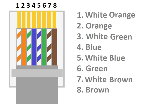 T568B wiring sequence T568B wiring sequence