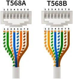 Comparing T568A and T568B Standards Comparing T568A and T568B Standards
