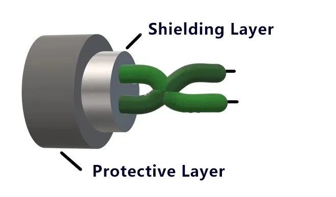 illustration diagram of STP cable structure illustration diagram of STP cable structure