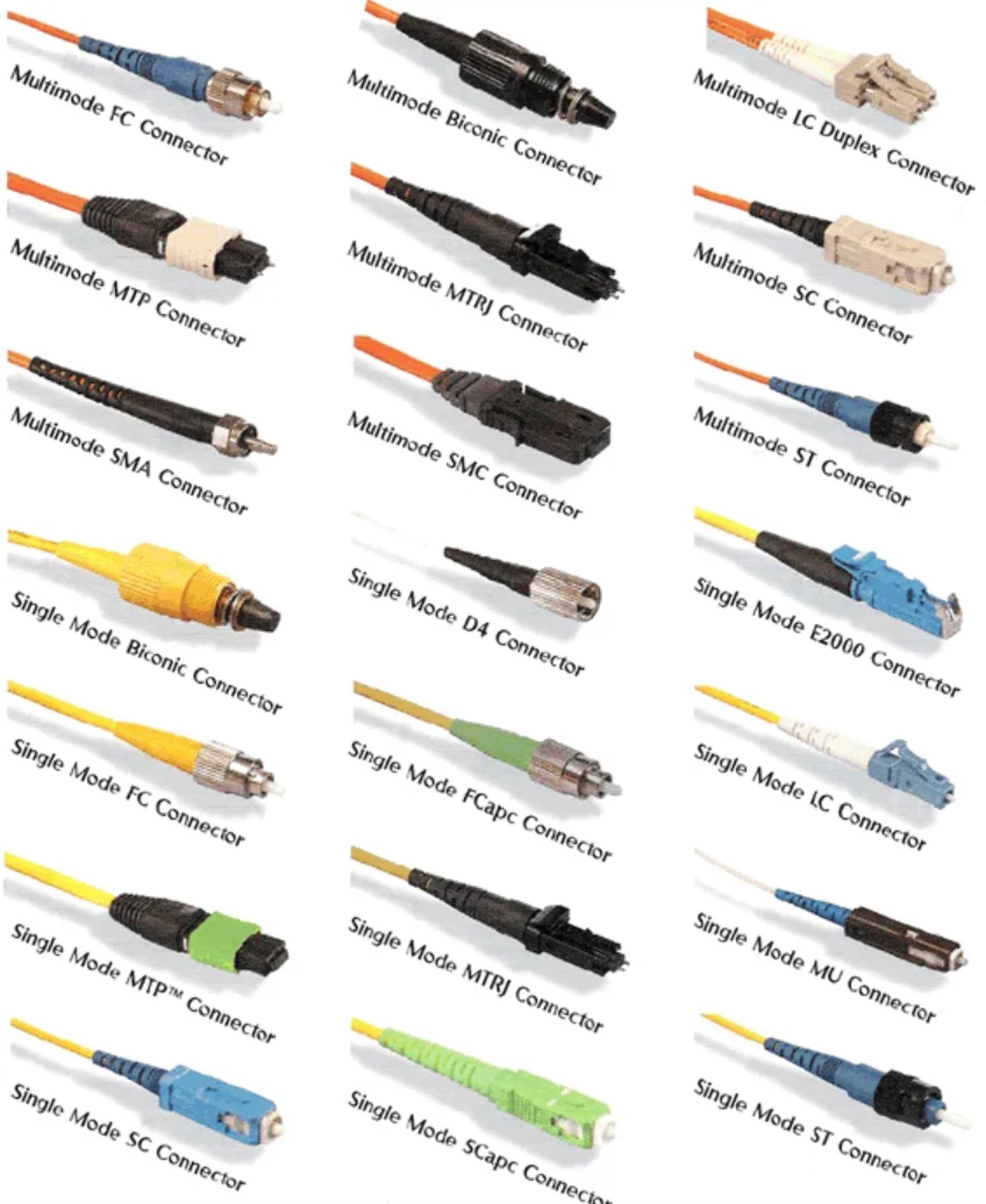 All different types of fiber optic cable connectors All different types of fiber optic cable connectors