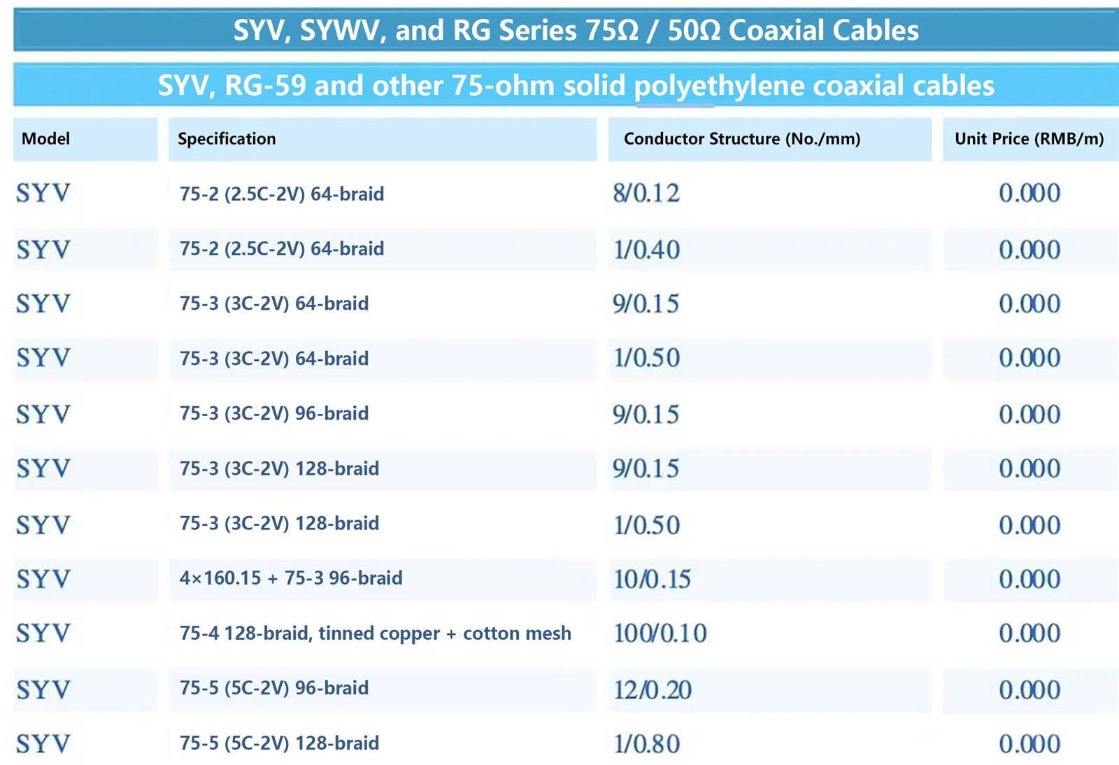 Modern cable specifications often clearly display the braid count-for instance, SYV-75-3-64, where the final numeral indicates 64 braid strands. Common configurations include 64, 96, and 128 strands; higher counts denote denser shielding and superior performance. Modern cable specifications often clearly display the braid count-for instance, SYV-75-3-64, where the final numeral indicates 64 braid strands. Common configurations include 64, 96, and 128 strands; higher counts denote denser shielding and superior performance.
