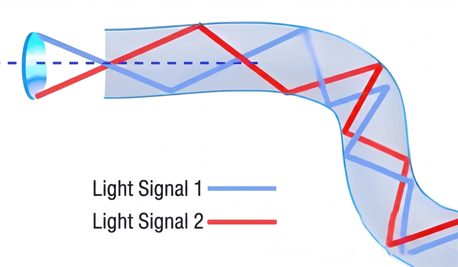 reflection and refraction are the two basic principles of optical transmission, with reflection being the primary mode of light transmission. reflection and refraction are the two basic principles of optical transmission, with reflection being the primary mode of light transmission.